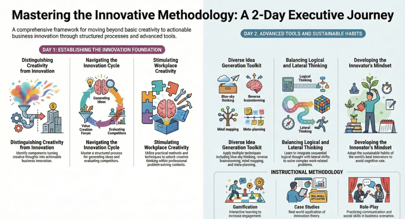 Innovative Methodology